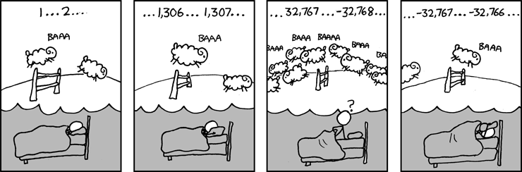Maksymalne wartości zmiennych – biblioteki limits.h i stdint.h