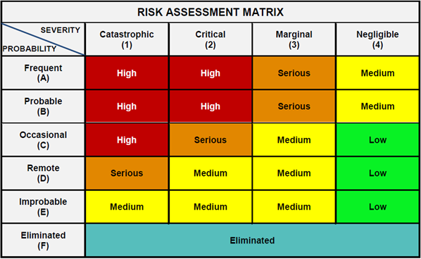 Analiza ryzyka w systemach safety-critical