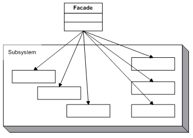Wzorce projektowe przydatne w systemach embedded