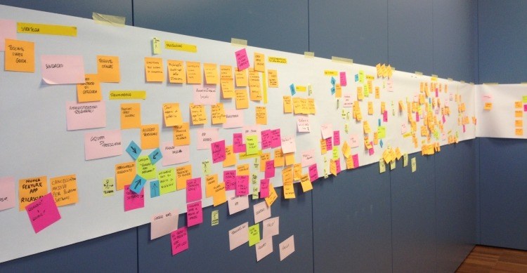 Event Storming